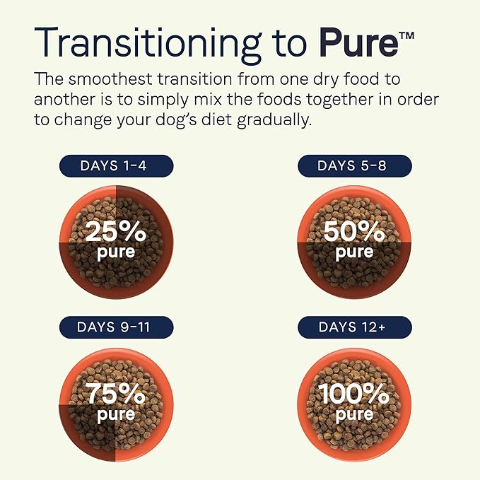 CANIDAE Pure Limited Ingredient Premium Puppy Dry Dog Food, Real Salmon & Oatmeal Recipe, 4 lbs, with Wholesome Grains