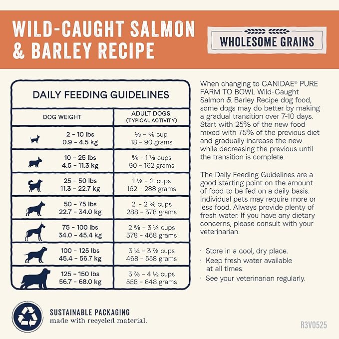 CANIDAE Pure Farm to Bowl Wild-Caught Salmon & Barley, Adult, Dry Dog Food, 22lb