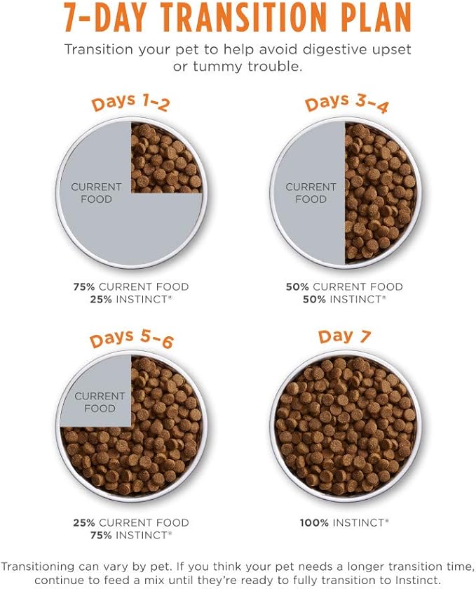 Instinct Limited Ingredient Diet, Natural Dry Dog Food, Grain Free Recipe - Real Lamb, 4 lb. Bag