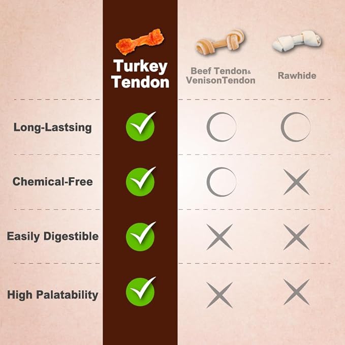 AFreschi Turkey Tendons for Dogs, USA-Sourced, Healthy Dog Treats, Rawhide-Free Puppy Chews, Long Lasting, All Natural, Hypoallergenic Dog Treats for Medium Breeds, 20 Count Box Rope (M)