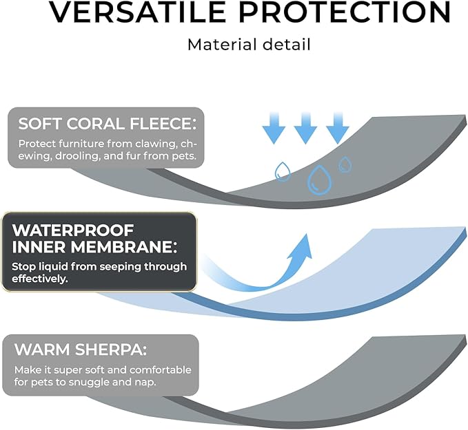 Waterproof Pet Blanket, Liquid Pee Proof Dog Blankets for Sofa Bed Couch, Reversible Sherpa Fleece Furniture Protector Cover for Small Medium Large Dogs Cats,Light Grey X-Large（85" x 57"）