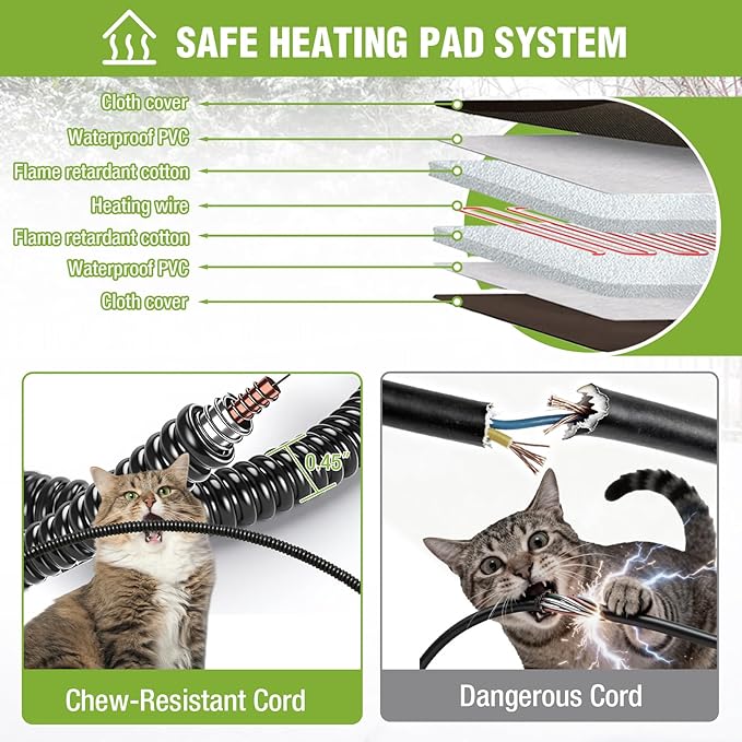 GUTINNEEN Heated Cat House Outdoor Cat House Insulated Large Weatherproof Feral Cat Shelter with Heated Pad, Insulated All-Round Thermal Liner, Chewproof Cable for 1-4 Cats (Winter-Ready)