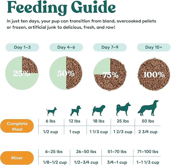 Little Hunter- Freeze Dried Raw Rabbit Fresh Dog Food | Organic Fruit & Veggies, Picky Eater-Approved Limited Ingredient for All Stages - High Protein, Small Batch, Grain Free Raw Dog Food, 15 oz