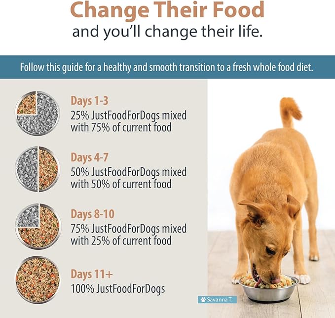 JustFoodForDogs Pantry Fresh Dog Food Variety Pack, Complete Meal or Topper, Beef, Chicken, Turkey, & Lamb Human Grade Recipe - 12.5 oz (Pack of 8)