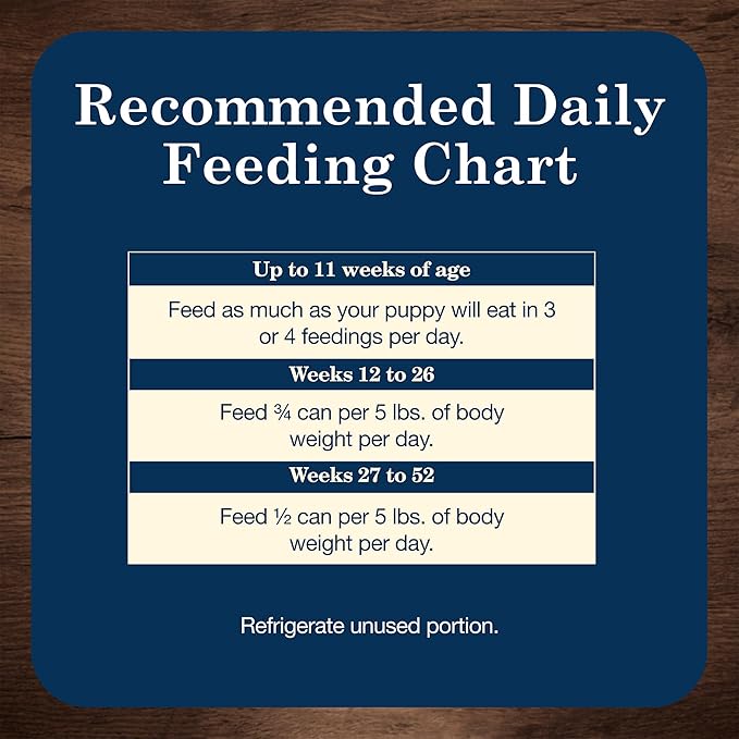 Blue Buffalo Homestyle Recipe Puppy Wet Dog Food, Made with Natural Ingredients, Chicken Dinner with Garden Vegetables & Brown Rice, 12.5-oz Cans (12 Count)