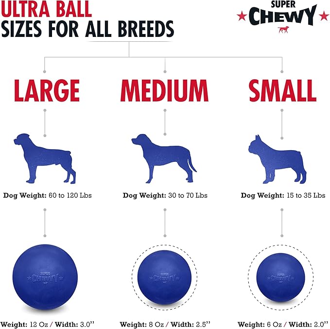 SuperChewy Tough Dog Ball Toy | Strong Natural Rubber | Great Dog Fetch Toy | Chew Toy for Dogs | Ultra Durable Chew Toy for Aggressive Chewers