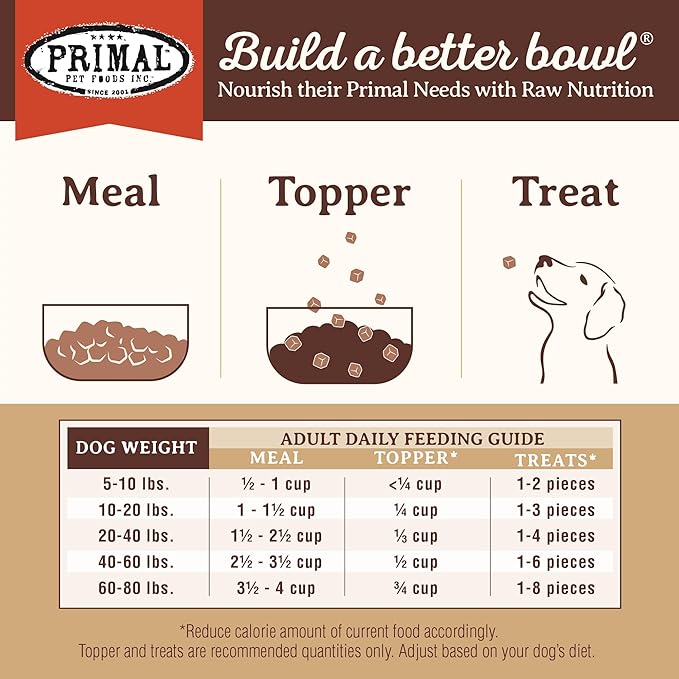 Primal Freeze Dried Dog Food, Pronto Mini Nuggets, Lamb; Scoop & Serve, Complete & Balanced Meal; Also Use as Topper or Treat; Premium, Healthy, Grain Free, High Protein Raw Dog Food (16 oz, 2-Pack)