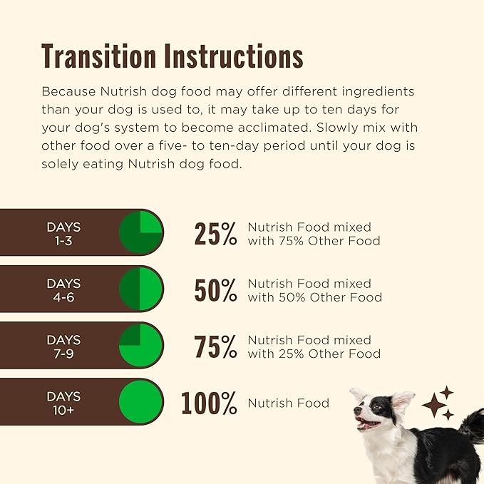 Nutrish Real Salmon, Veggies & Brown Rice Recipe Whole Health Blend Dry Dog Food, 13 lb. Bag, Packaging May Vary (Rachael Ray)