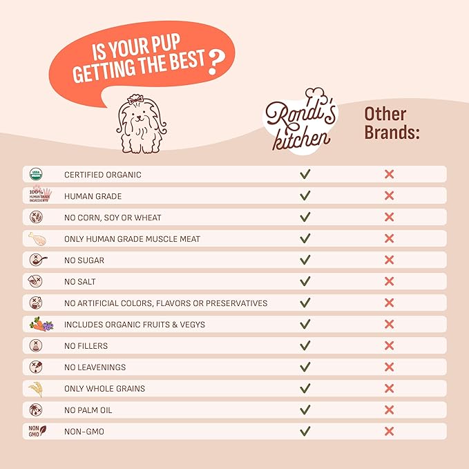 Rondi's Kitchen Lilly's Littles All-Natural & Organic Healthy Soft Dog Treats, Healthy Snacks for Small Dogs, Puppies, and Seniors, Tender Bite Cookies, Human Grade - Chicken & Banana