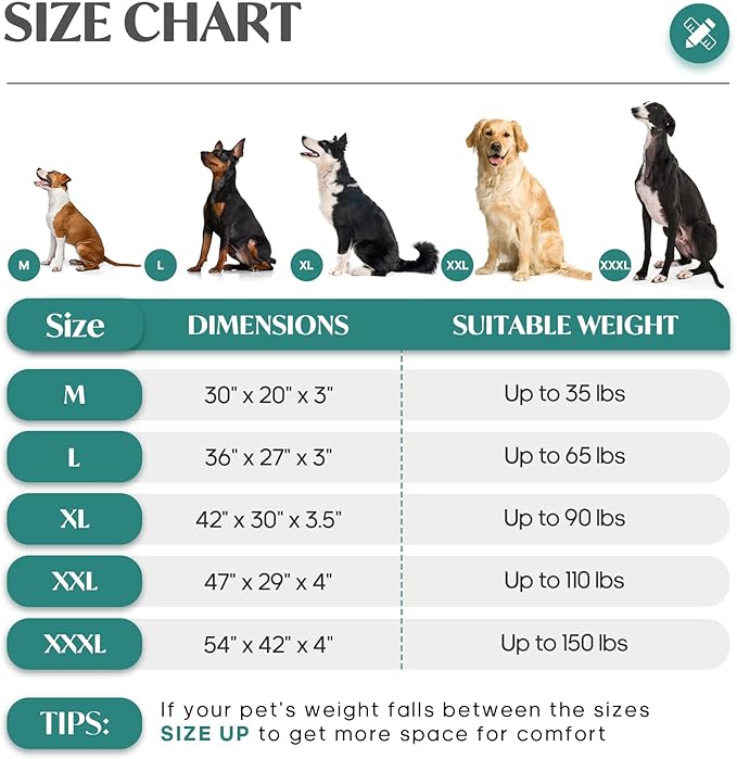 Dog Bed for XXXL Dogs up to 150 lbs with Orthopedic Foam Waterproof Cover Removable and Washable Cover Fluffy Dog Crate Bed with Non-Slip Bottom