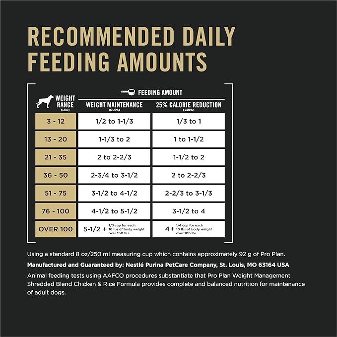 Purina Pro Plan Weight Management Dog Food Dry, Shredded Blend Chicken and Rice Formula - 18 lb. Bag