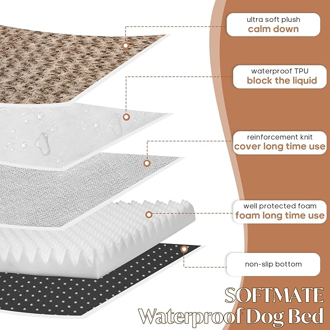 Dog Bed for XXXL Dogs up to 150 lbs with Orthopedic Foam Waterproof Cover Removable and Washable Cover Fluffy Dog Crate Bed with Non-Slip Bottom