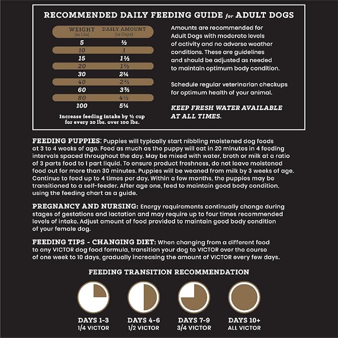 VICTOR Super Premium Dog Food – Chicken Meal & Brown Rice for All Normally Active Dogs of All Life Stages – Gluten-Free, Digestive & Immune Support, Ideal for Dogs with Meat Protein Allergies, 15 lb