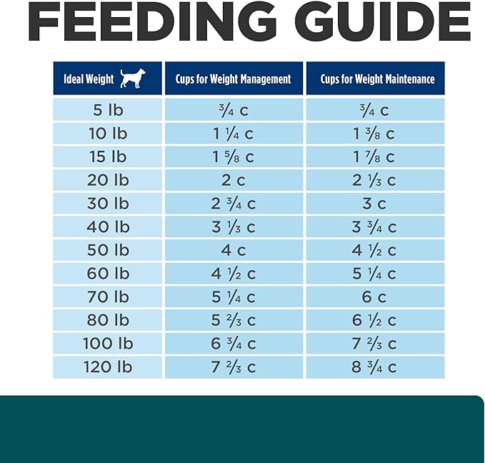 Hill's Prescription Diet w/d Multi-Benefit Digestive/Weight/Glucose/Urinary Management Chicken Flavor Dry Dog Food, Veterinary Diet, 8.5 lb. Bag