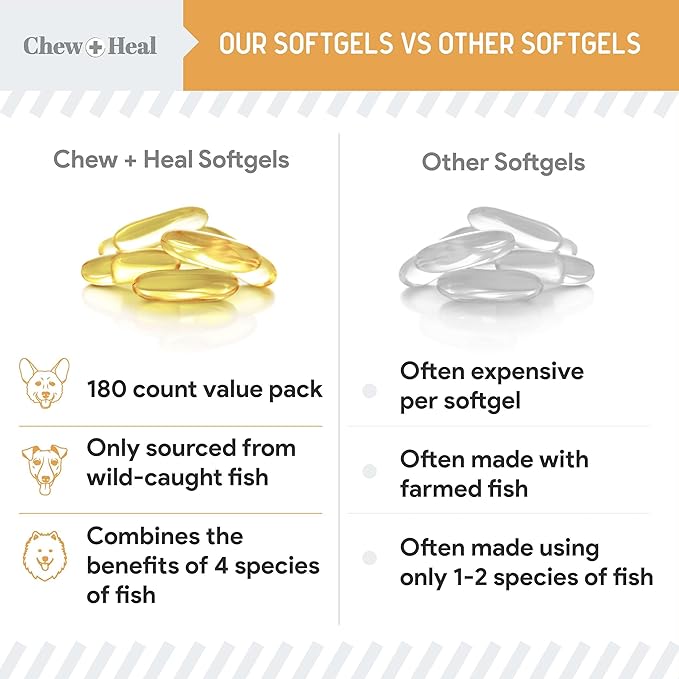 Wild Caught Omega 3 Fish Oil for Dogs - 180 Softgel Capsules for Healthy Skin and Coat - Large 1000 mg Dog Fish Oil Pills for Shedding, Dry Itching Skin, and Hot Spots - Pet Omega Salmon Supplement