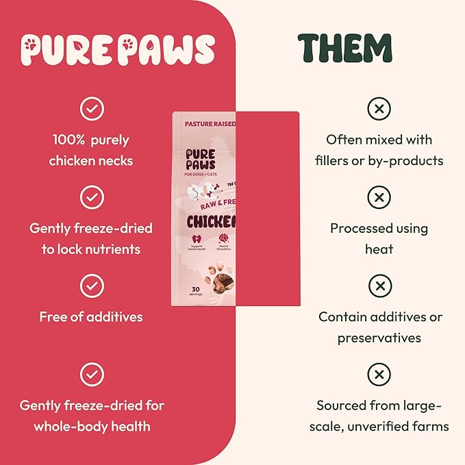 Freeze-Dried Chicken Necks for Dogs & Cats, Single Ingredient, High Protein Dog Treat, Regeneratively Raised Poultry, Grain-Free, No Additives, Supports Dental & Joint Health, 9 oz