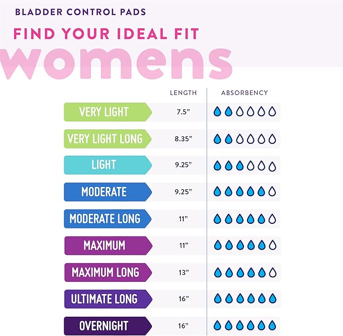 Prevail Ultimate Absorbency Incontinence Bladder Control Pads for Women, Regular Length, 33 Count