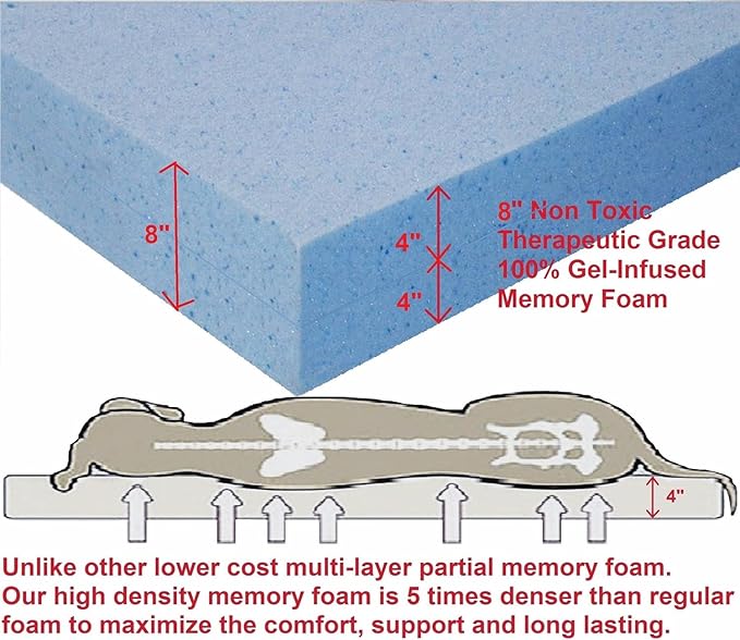 Dogbed4less Orthopedic Gel Cooling Memory Foam Pet Bed with Waterproof Liner and External Black Canvas + Bonus Microsuede Antislip Covers for Small to Medium Dogs 35X20X4 Inches