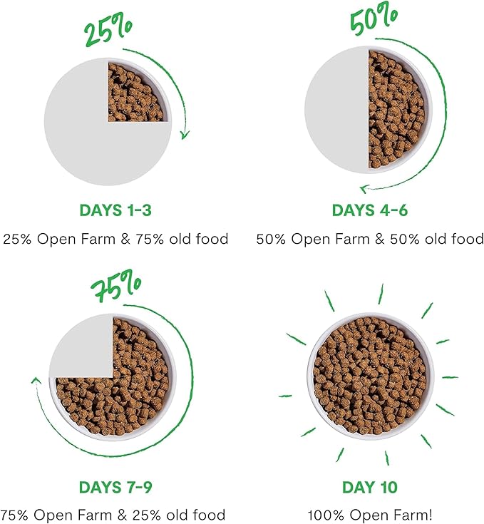 Open Farm, RawMix Grain-Free Dry Dog Food, Protein-Packed Kibble Coated in Bone Broth with Freeze Dried Raw Chunks, Pollock Beef & Salmon, Tide & Terrain Recipe, 20lb Bag