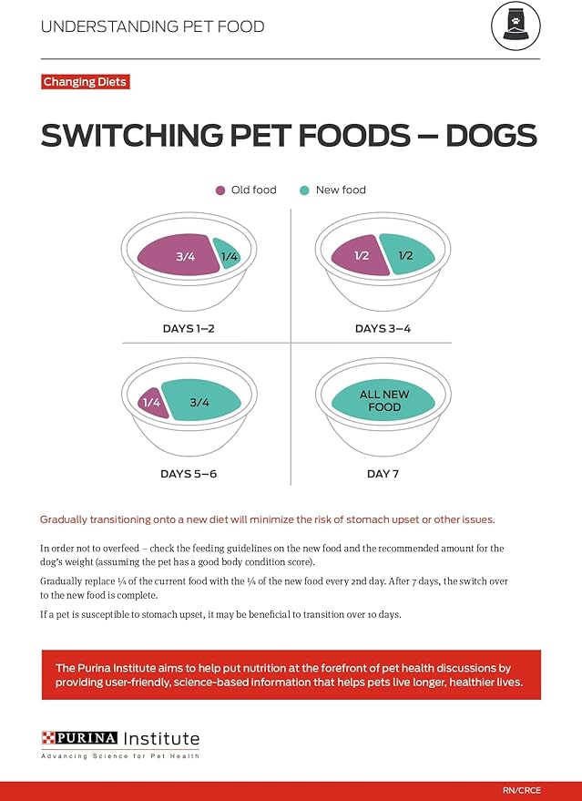 Purina Pro Plan Sensitive Skin and Sensitive Stomach Dog Food Lamb and Oat Meal Formula - 4 lb. Bag