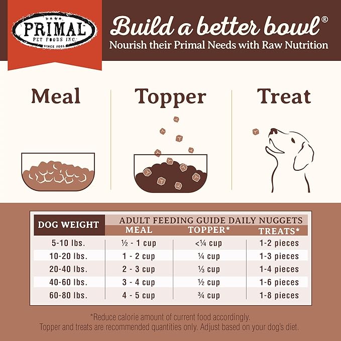 Primal Freeze Dried Dog Food, Pronto Mini Nuggets, Pork; Scoop & Serve, Complete & Balanced Meal; Also Use As Topper or Treat; Premium, Healthy, Grain Free, High Protein Raw Dog Food (7 oz)