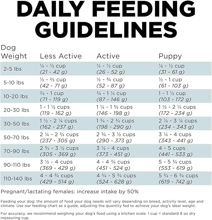 Go! Solutions Digestion + Gut Health, Dry Dog Food, Chicken Recipe with Ancient Grains, 12 lb Bag