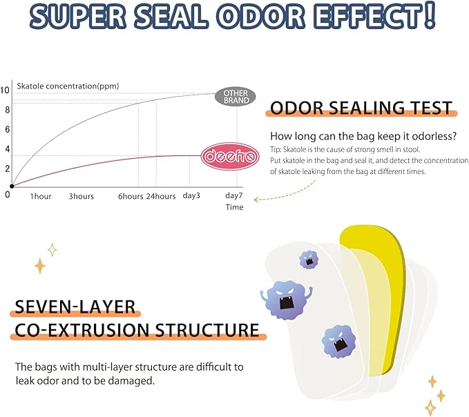 Odor Sealing Waste Disposal Bags M/150 Count Cat Litter Bags Unscented Cat poop bags Large Capacity Diaper Disposal or Pet Waste Bags
