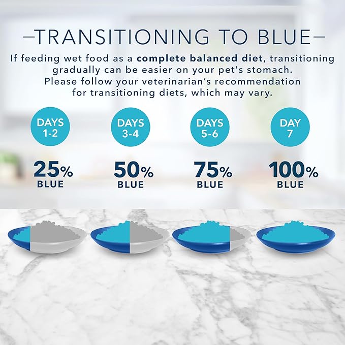 Blue Buffalo Tastefuls Natural Pate Wet Cat Food, Chicken Entrée 5.5-oz cans (Pack of 24)
