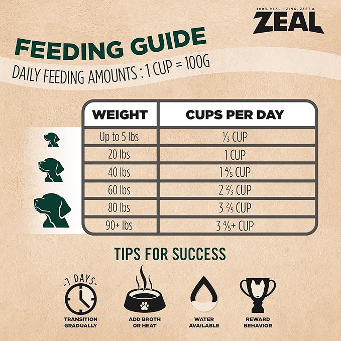 ZEAL Canada Air-Dried Chicken Recipe for Dogs - High Protein, Natural Superfoods, Nutrient Rich, No Fillers, Grain Free, Complete & Balanced (Chicken, 5 oz)