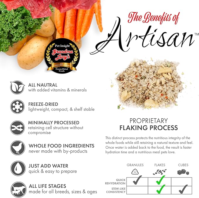 Grandma Lucy's - Artisan Lamb Dog Food – 3Lb