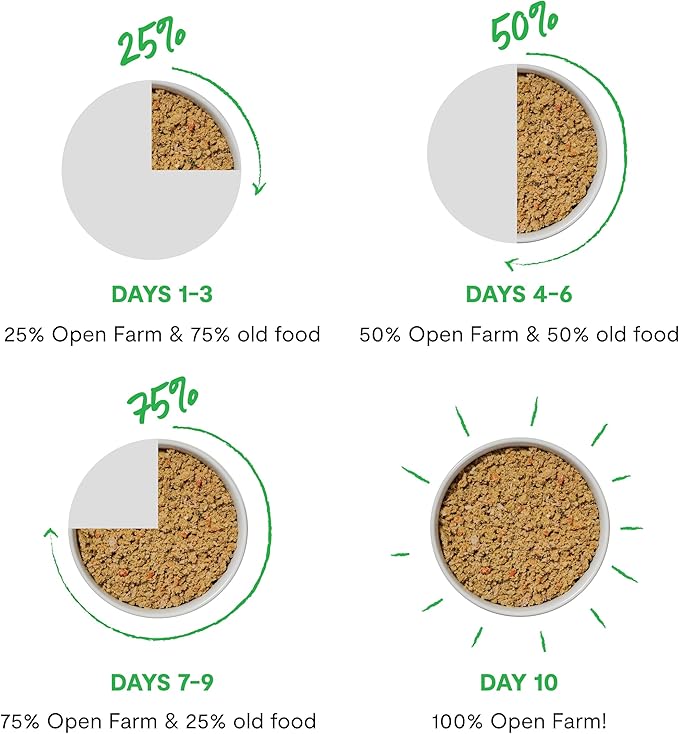 Open Farm Rustic Stews Wet Dog Food, Grain-Free, Complete & Balanced with Human-Grade Ingredients, Humanely-Raised Meat & Bone Broth, Homestead Turkey Recipe, 12.5oz Packs (Case of 12)