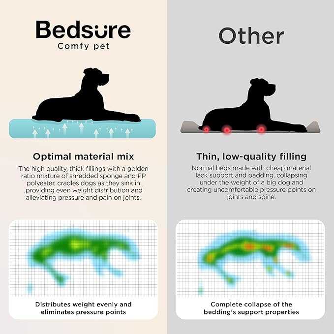 Bedsure XL Plus Orthopedic Dog Beds Large Sized Dog - Extra Thick Supportive Dogs Couch with Waterproof Washable Cover, Jumbo Comfort Pet Bed Sofa with Soft Plush Sherpa and Nonskid Bottom, Blue, 48"