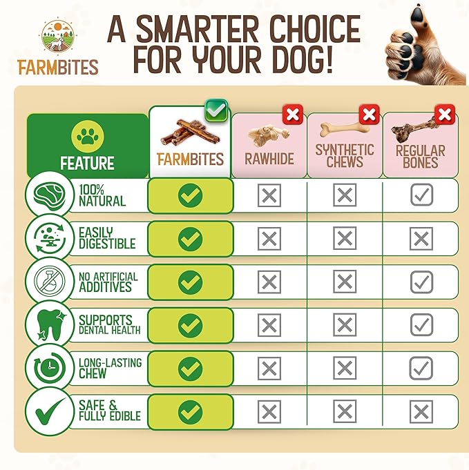 Bully Sticks for Dogs – 100% Natural, Odor-Free, Air-Dried Beef Pizzle, Grain-Free & Fully Digestible Dog Chews – Long Lasting Treats for All Breeds (6 Inch, 25 Pack)