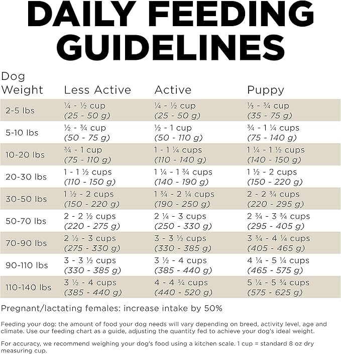 Go! Solutions Sensitivities Limited Ingredients, Grain-Free Dry Dog Food, Duck Recipe for Sensitive Stomach, 12 lb Bag