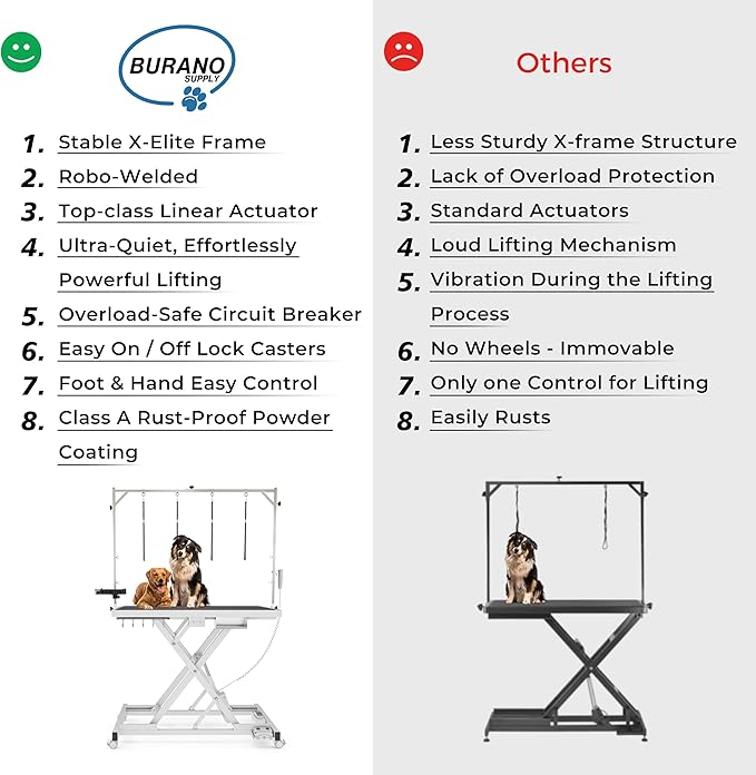 Burano Professional Super Low-Step Electric Dog Grooming Table 49.2", Heavy Duty, Anti-Slip Tabletop, Height Adjustable Dog Table with Lockable Casters, Stainless Grooming Overhead Arm