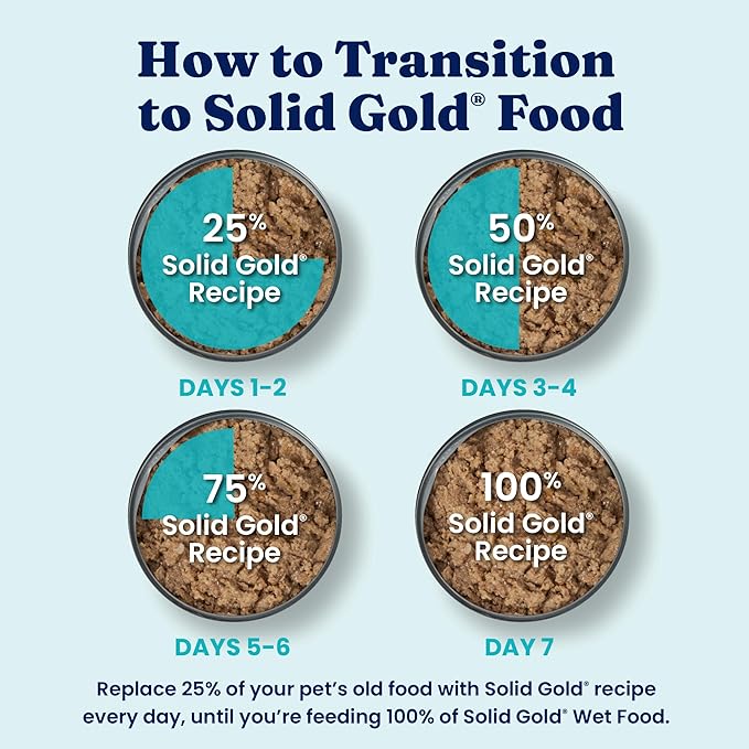 Solid Gold Weight Management Dog Food Wet - High Fiber Grain Free Dog Food Wet Recipe w/Real Chicken, Sweet Potato & Green Beans - Healthy Weight & Gut Health Support for Dogs - 6ct/12.5oz Cans