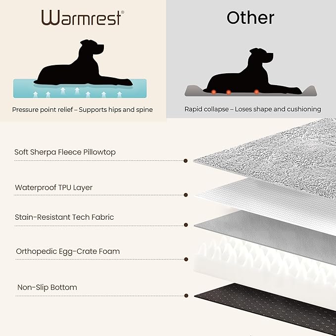 Orthopedic Dog Bed for Ctrate, Waterproof PillowTop Pet Bed for Medium Large Size Dogs, Egg-Crate Foam Dog Crate Mat with Removable Washable Cover, 2-Layers Kennel Pad 36"L x 27"W, Dark Grey