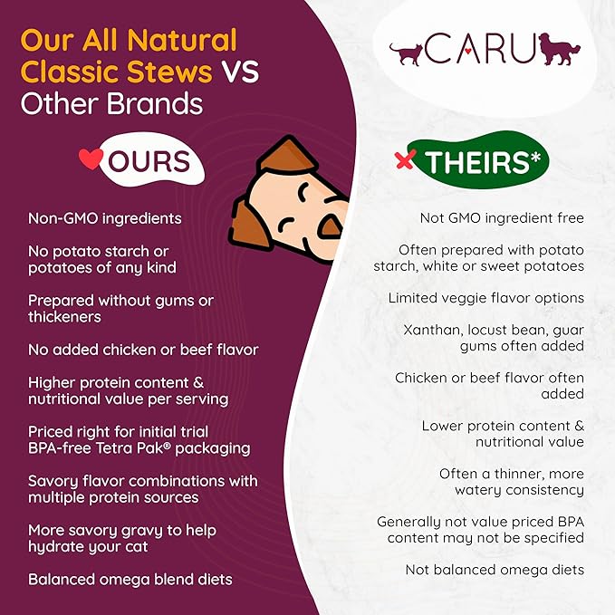 Caru - Classics Pork Stew for Dogs - Healthy Wet Dog Food or Food Topper - Balanced Omega Blend - 12.5 oz Cartons - Pack of 4
