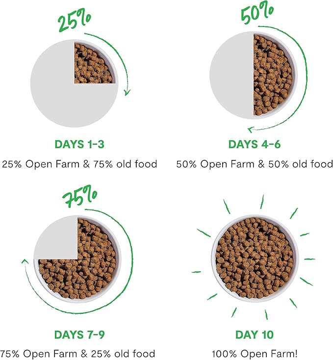 Open Farm, Grain-Free Dry Dog Food, Complete & Balanced Kibble, Sustainably & Ethically Sourced Ingredients, Non-GMO Veggies & Superfoods to Support Overall Health, Wild-Caught Salmon Recipe, 22lb Bag
