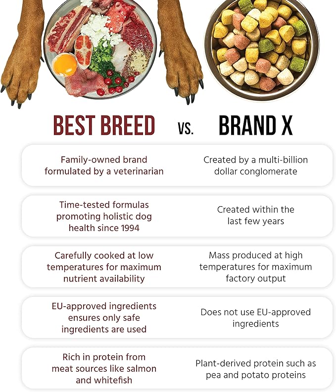 Best Breed Dr. Gary's Coldwater Recipe Slow-Cooked in USA, Natural Dry Dog Food for All Breeds and Sizes, 26lbs.